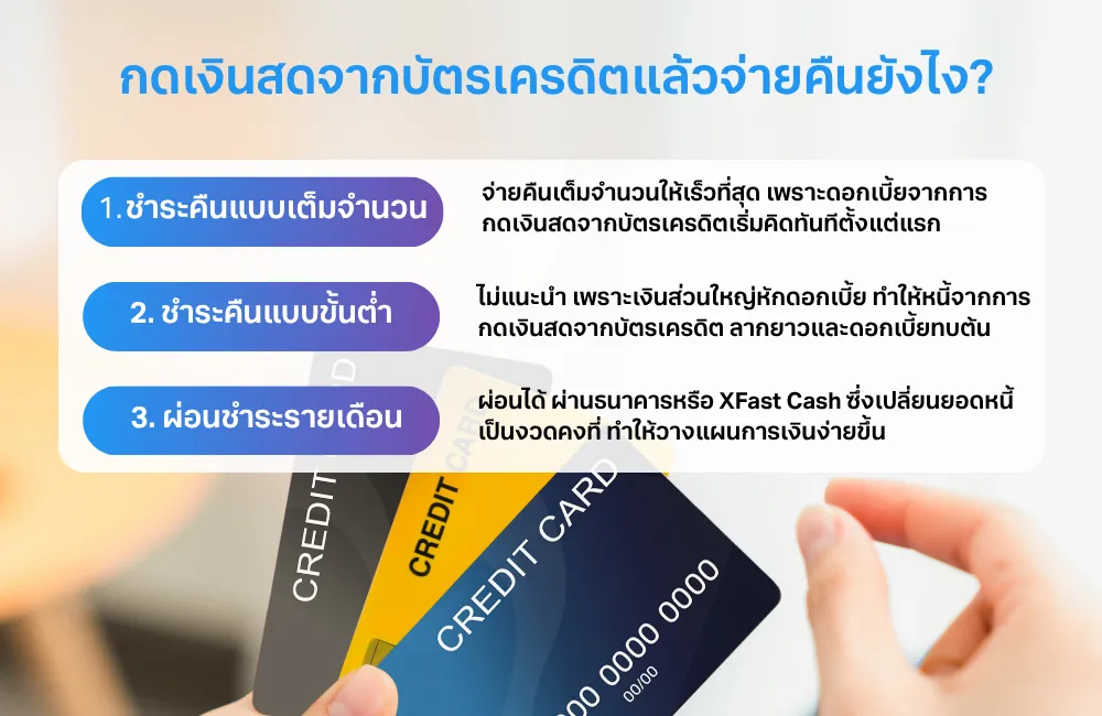 กดเงินสดจากบัตรเครดิตจ่ายคืนยังไง