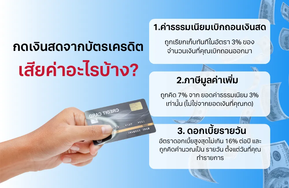 กดเงินสดจากบัตรเครดิตเสียอะไรบ้าง